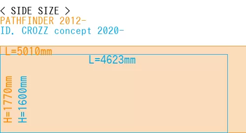 #PATHFINDER 2012- + ID. CROZZ concept 2020-